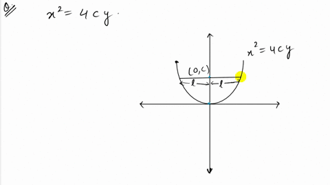 the-line-that-passes-through-the-focus-of-a-parabola-and-is-parallel-to-the-directrix-intersects-the