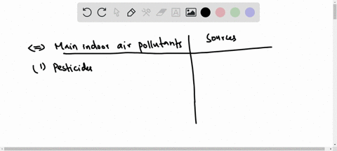 SOLVED:What are the National Ambient Air Quality Standards?