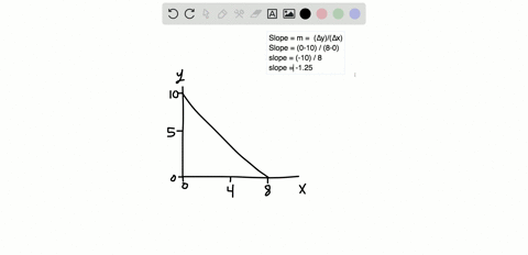 calculate-the-slope-of-the-following-relationship