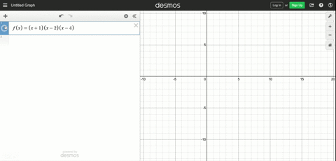 proceed-as-in-example-5-and-sketch-the-graph-of-the-given-polynomial-function-f-fxx1x-2x-4