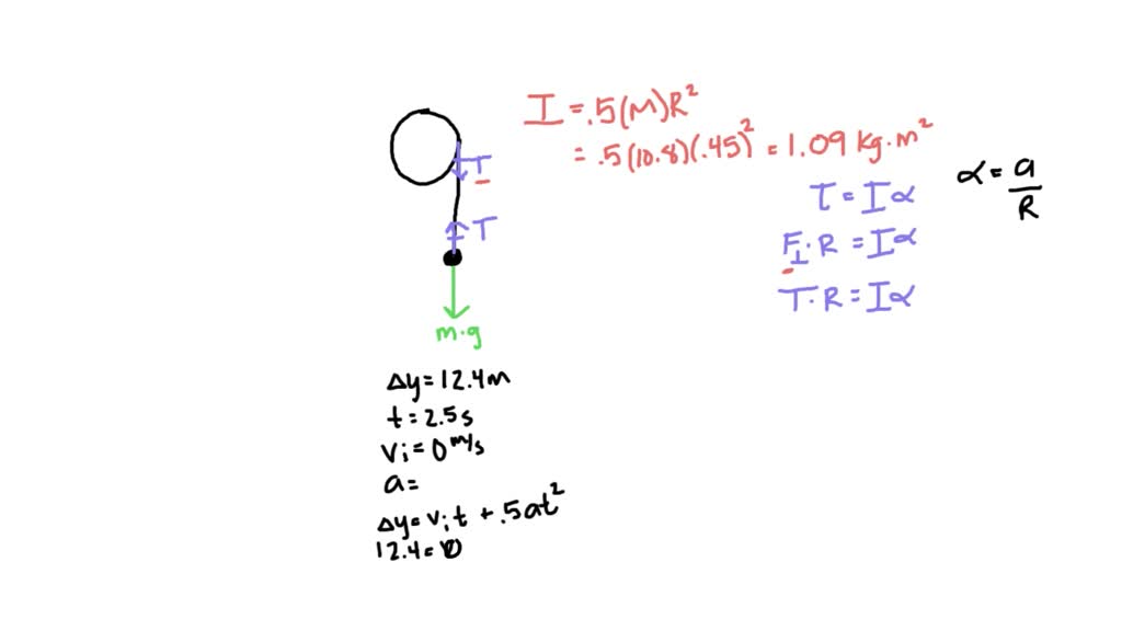 SOLVED:A Stone Is Suspended From The Free End Of A Wire That Is Wrapped ...