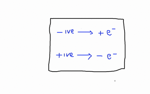 on-the-basis-of-the-elements-location-in-the-periodic-table-indicate-what-simple-ion-each-of-the-fol