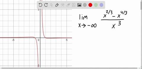use-a-calculator-to-estimate-the-limit-lim-_x-rightarrow-infty-fracx2-3-x4-3x3