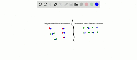 sketch-a-magnified-view-showing-atoms-andor-molecules-of-each-of-the-following-and-explain-why-the-s