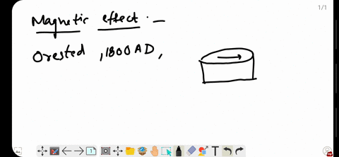 explain-magnetic-effects-of-electric-current