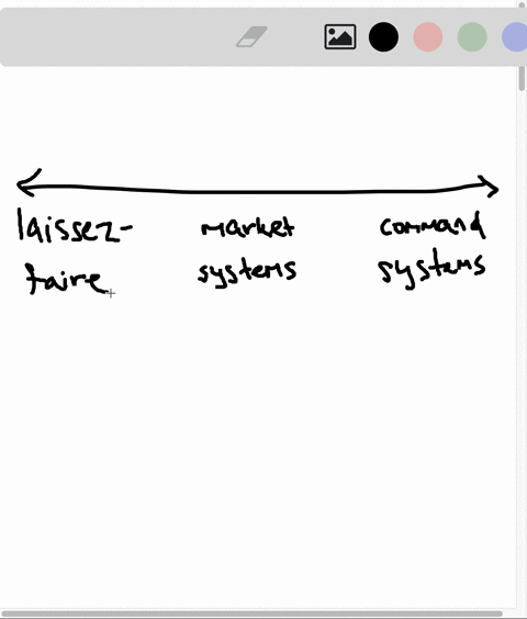 contrast-how-a-market-system-and-a-command-economy-try-to-cope-with-economic-scarcity