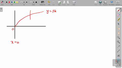 calculate-the-total-area-of-the-regions-described-do-not-count-area-beneath-the-x-axis-as-negative-3