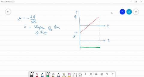 ⏩SOLVED:The magnetic flux through three different coils is changing ...