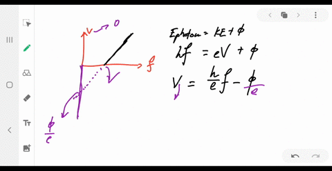 the-graph-in-figure-3834-shows-the-stopping-potential-as-a-function-of-the-frequency-of-the-incident