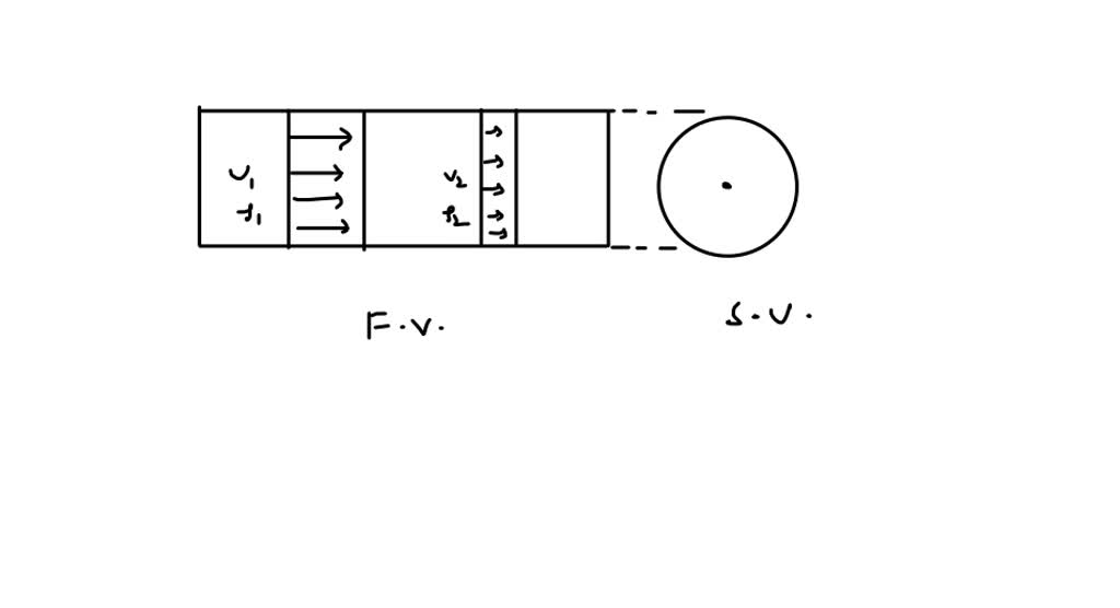 SOLVEDAir flows steadily through a circular, constantdiameter duct