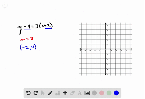 what-is-the-graph-of-the-equation-y-43x2
