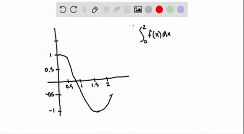 use-the-graph-to-determine-whether-int_02-fx-d-x-is-positive-or-negative-cant-copy-the-graph-3