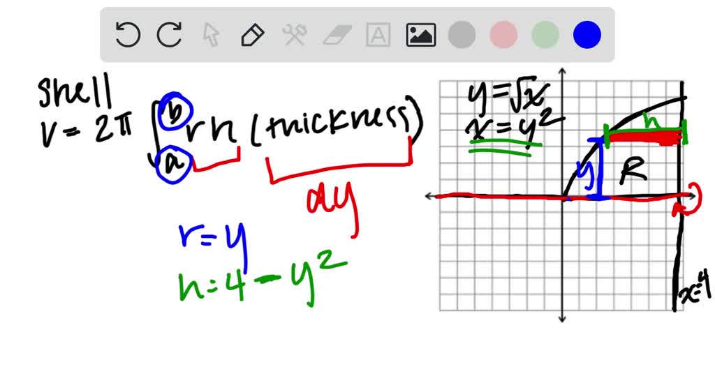Shell Method How To Find R SOLVED: Let R be the region bounded by the following curves. Use the ...