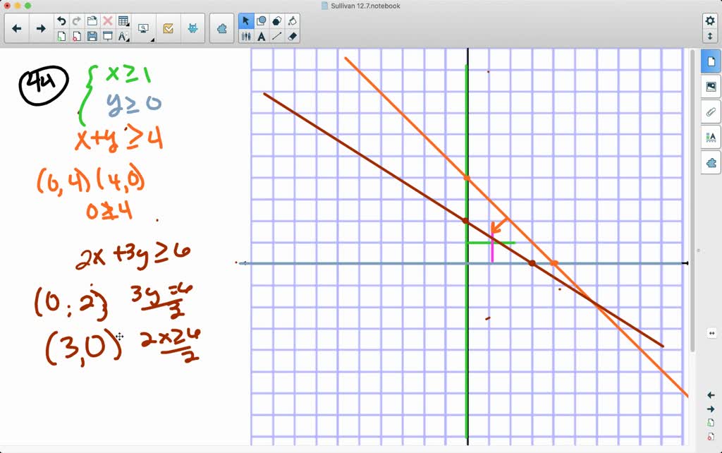 Solved graph each system of linear inequalities 