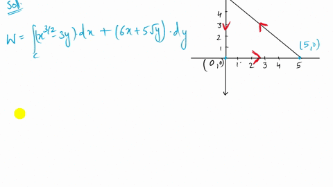 use-greens-theorem-to-calculate-the-work-done-by-the-force-mathbff-on-a-particle-that-is-moving-co-7