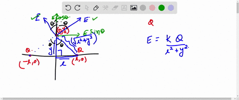 ii-a-two-equal-charges-q-are-positioned-at-points-x-ell-y-0-and-x-ell-y-0-determine-the-electric-fie