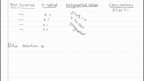 solve-the-inequality-then-graph-the-solution-set-x3-3-x2-x30