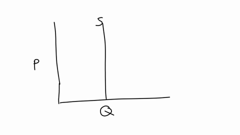 in-a-market-where-the-supply-curve-is-perfectly-inelastic-how-does-an-excise-tax-affect-the-price-5