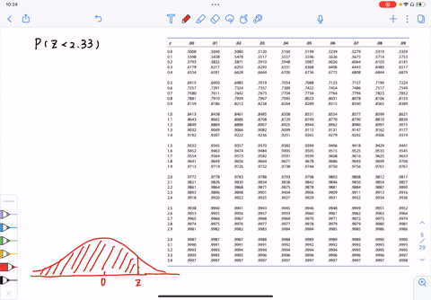 standard-normal-probabilities-i-let-z-be-a-standard-normal-random-variable-with-mean-mu0-and-stand-9
