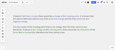 why-do-electric-field-lines-never-cross