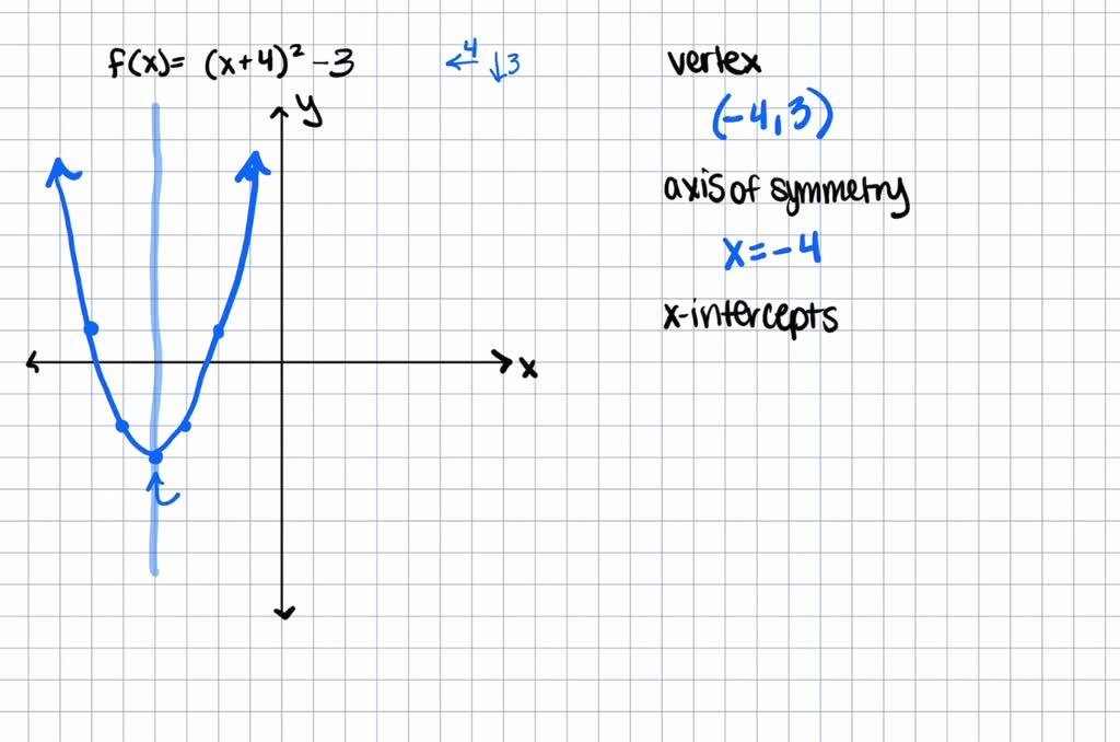 solved-sketch-the-graph-of-the-quadratic-function-without-using-a