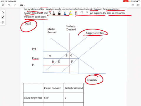 how-would-the-analysis-in-solved-problem-94-change-if-the-supply-curve-were-upward-sloping-instead-o