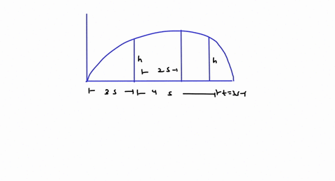a-particle-projected-from-ground-at-an-angle-theta-with-the-horizontal-reaches-a-height-mathrmh-in-3