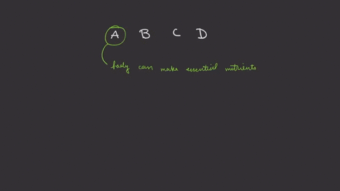 which-of-the-following-statements-is-not-true-a-essential-nutrients-can-be-synthesized-by-the-body-b