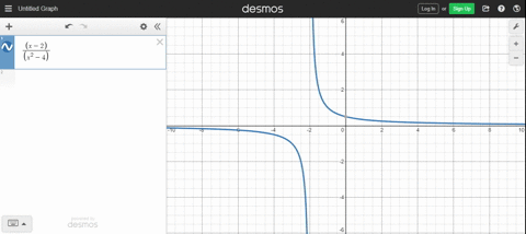 using-a-graph-to-find-a-limit-in-exercises-25-32-use-the-graph-to-find-the-limit-if-it-exists-if-t-5