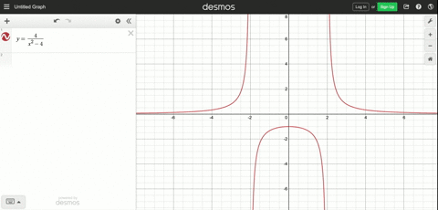 use-a-graphing-calculator-to-find-the-range-of-the-given-functions-use-the-maximum-or-minimum-feat-5