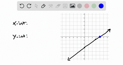 given-the-graph-find-the-x-and-y-intercepts