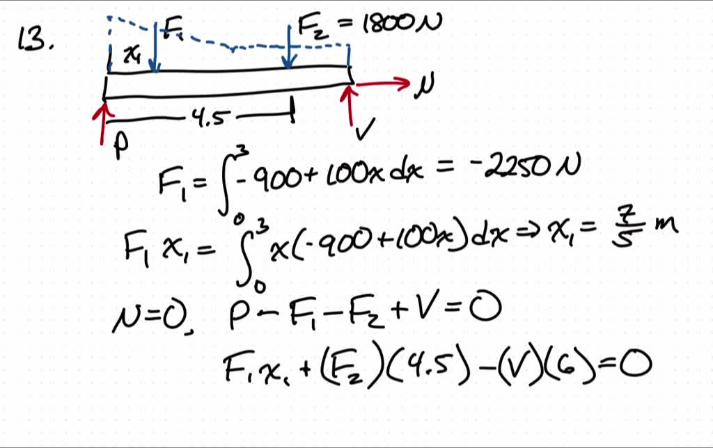 SOLVED:Determine the reactions at the supports.