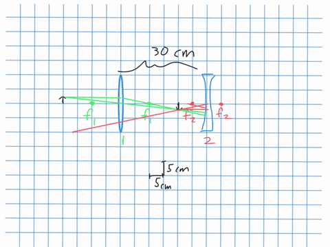 a-20-cm-tall-object-is-20-mathrmcm-to-the-left-of-a-lens-with-a-focal-length-of-10-mathrmcm-a-seco-3