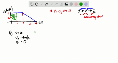 figure-mathrmp-234-shows-a-velocity-versus-time-graph-for-a-particle-moving-along-the-x-aris-at-t0-s