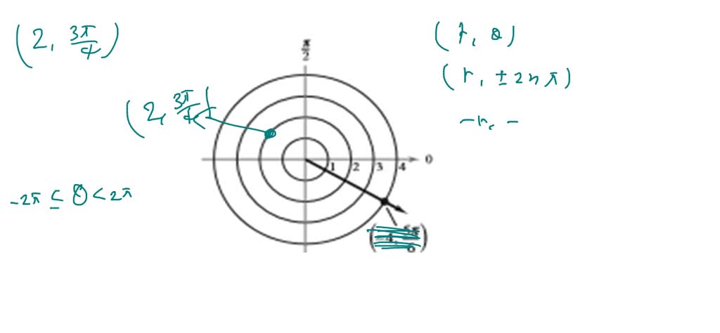 G π 2. Z|Π спираль. Z|Π спираль 999d. Угол обхвата ведущего шкива в радианахd_ш1=π-2arctg (0.22-0.12)/(2*60). Оснóвный π-центр.