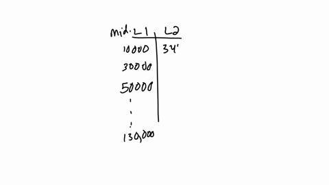 savings-recently-a-random-sample-of-25-34-year-olds-was-asked-how-much-do-you-currently-have-in-savi