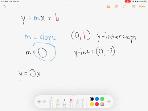 write-the-slope-intercept-form-for-the-equation-of-a-line-with-the-given-slope-and-y-intercept-m0-y-