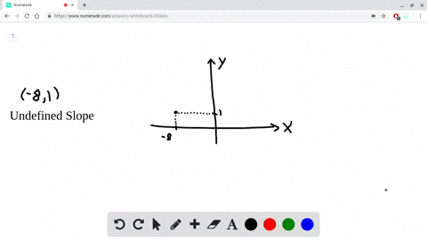 Linear Functions | Calculus with Applications | N…