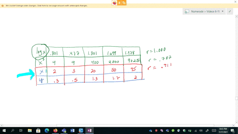 transformed-data-in-addition-to-testing-for-a-linear-correlation-between-x-and-y-we-can-often-use-tr