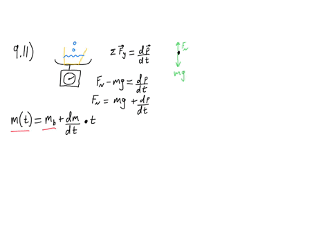 water-falls-without-splashing-at-a-rate-of-0250-mathrml-mathrms-from-a-height-of-260-mathrmm-into-3