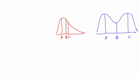 mean-and-median-the-figure-below-displays-two-density-curves-each-with-three-points-marked-at-whic-2
