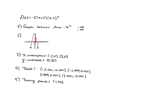 analyze-each-polynomial-function-by-following-steps-i-through-5-on-page-335-fx-2x2x-23