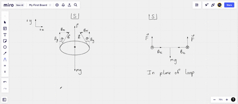 a-horizontally-oriented-coil-of-wire-of-radius-500-mathrmcm-and-carrying-a-current-i-is-being-levita