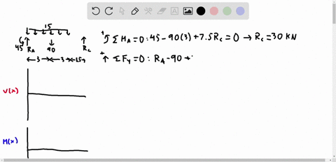 for-the-beam-and-loading-shown-a-draw-the-shear-and-bending-moment-diagrams-b-determine-the-magnitud