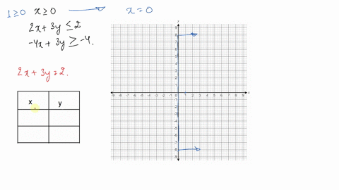 graph-the-solution-set-of-each-system-of-inequalities-leftbeginarrayc-x-quad-geq-0-2-x3-y-leq-2-4-x3