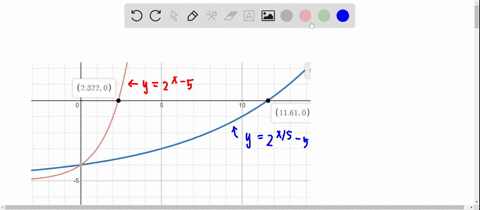 graph-the-equations-and-determine-the-x-intercepts-as-in-example-5-a-y2x-5-b-y2x-2-5