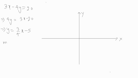graph-the-equation-using-the-slope-and-the-y-intercept-3-x-4-y20