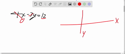 graph-each-equation-using-the-intercept-method-label-the-intercepts-on-each-graph-4-x-3-y12