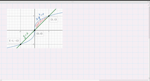find-the-area-of-the-region-in-the-first-quadrant-bounded-by-the-line-yx-the-line-x2-the-curve-y1--2
