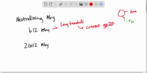 what-are-the-structural-features-of-the-two-types-of-neutralizing-antibodies-that-have-been-the-mo-3